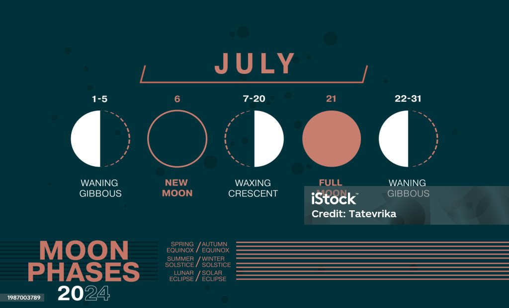 Moon Phases Of July 2024 Waning Gibbous Waxing Crescent New Moon Full Moon Phases Of July 2024 Waning Gibbous Waxing Crescent New Moon Full