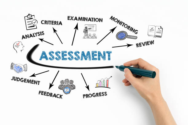istock Assessment Concept. Chart with keywords and icons on white background 1987166698