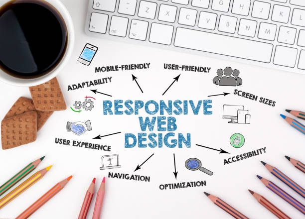 istock Responsive Web Design Concept. Chart with keywords and icons. White office desk 1987169394