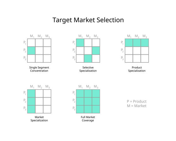 Sample Preparation Systems Market Strategies: Competitive Insights for Expansion Sample Preparation Systems Market Strategies: Competitive Insights for Expansion
