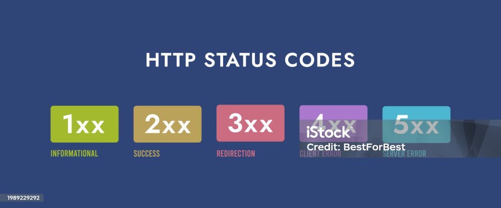 Code Status Simple Http Response Status Codes Vector Illustration Describing Main Status ...