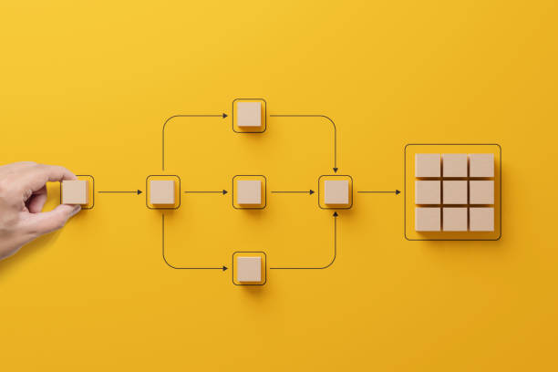 istock Business process and workflow automation with flowchart. Hand holding wooden cube block arranging processing management on yellow background 1989571268