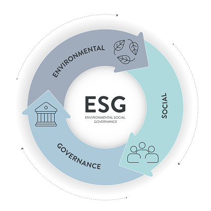 ESG environmental, social, and governance strategy infographic illustration banner template with icon vector. Sustainability, ethics, and corporate responsibility concepts. Business diagram framework.