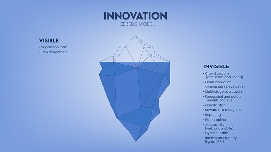 Iceberg Digitalmodelisation Innovation Hidden Iceberg Model Vector Presentation For Development ...