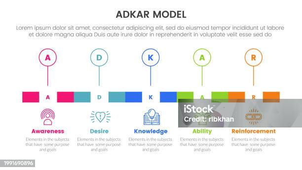 Individual Process Model Adkar Model Change Management Framework Infographic With Timeline ...