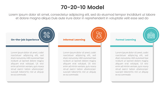 70 20 10 Model For Learning Development Infographic 3 Point Stage ...