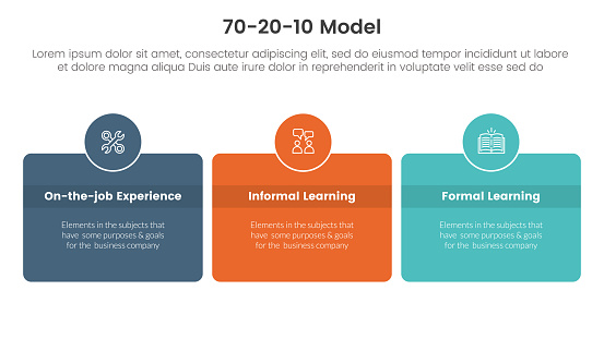 70 20 10 Model For Learning Development Infographic 3 Point Stage ...