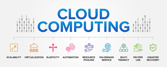 Cloud Computing concept vector icons set infographic illustration background. Scalability, Virtualization, Elasticity, Resource Pooling, On-Demand, Service, Multi-Tenancy, Pay Per Use, Automation.