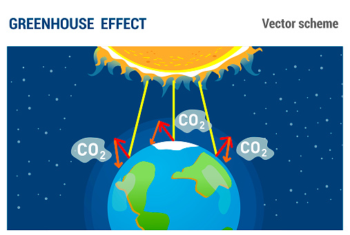 Greenhouse effect vector scheme. Air pollution. Evaporation of carbon dioxide and heat retention.
