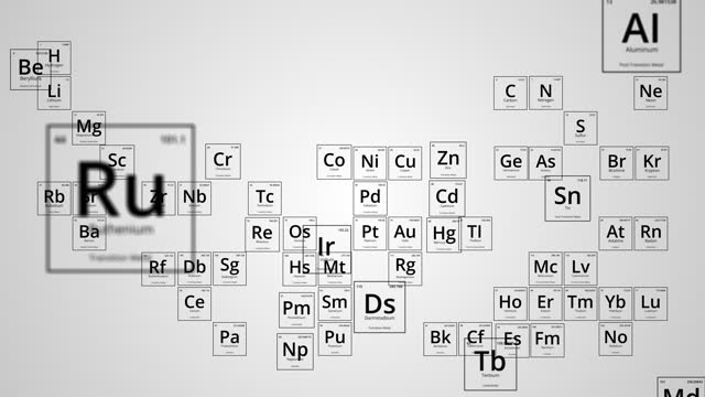 Periodic Table Of Elements