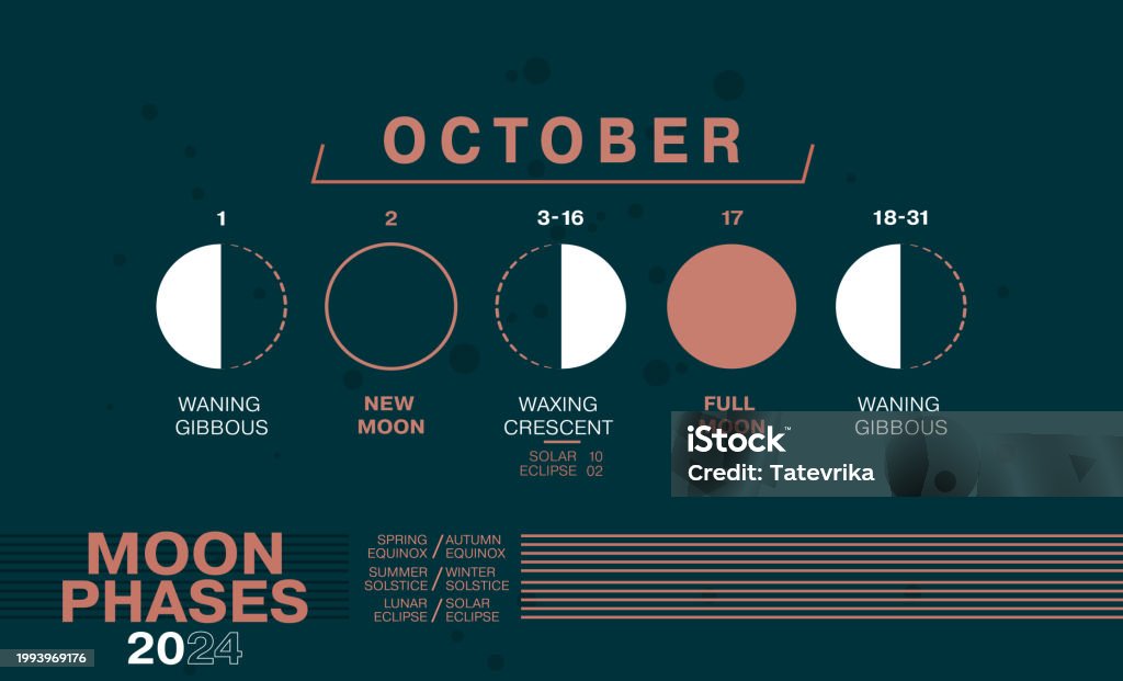 Moon Phases Of October 2024 Waning Gibbous Waxing Crescent New Moon