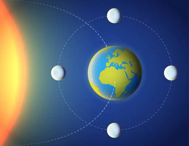 Vector illustration of Sun, moon and earth.