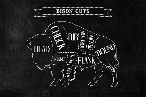Cutting diagram for meat from different animals