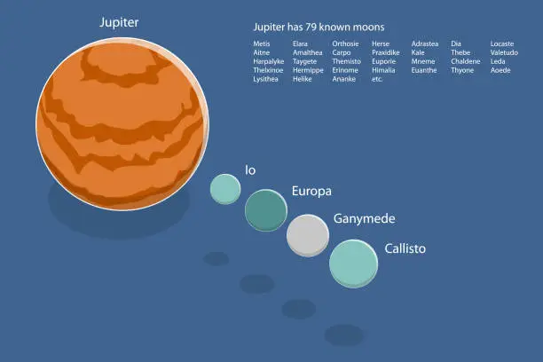Vector illustration of 3D Isometric Flat Vector Conceptual Illustration of Jupiter And Its Moons