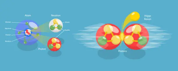 Vector illustration of 3D Isometric Flat Vector Conceptual Illustration of Higgs Boson