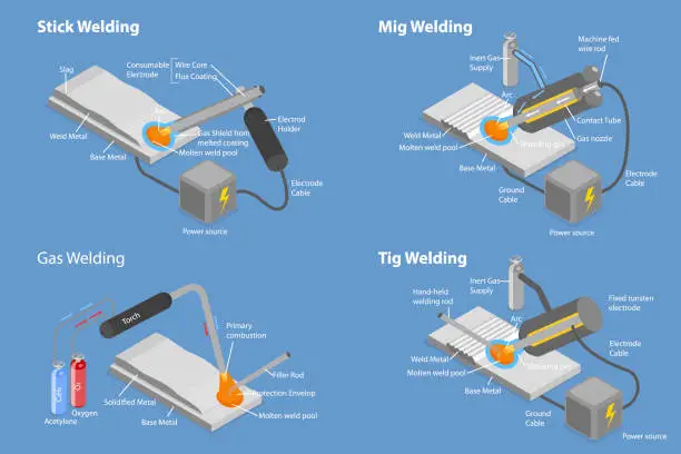 Vector illustration of 3D Isometric Flat Vector Conceptual Illustration of Types Of Welding