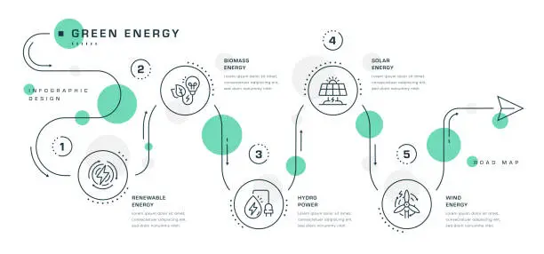 Vector illustration of Green Energy Infographic Design