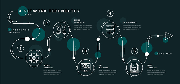 Network Technology Five Steps Roadmap Infographic Design