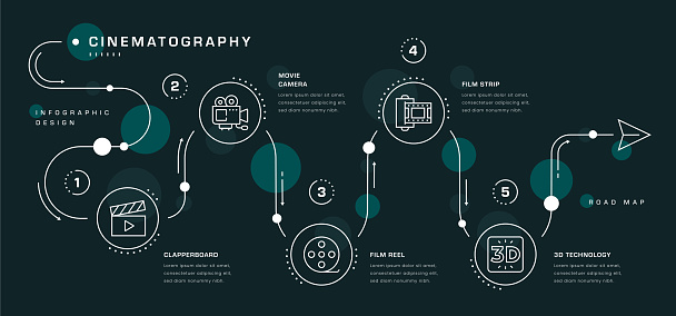 Cinematography Five Steps Roadmap Infographic Design