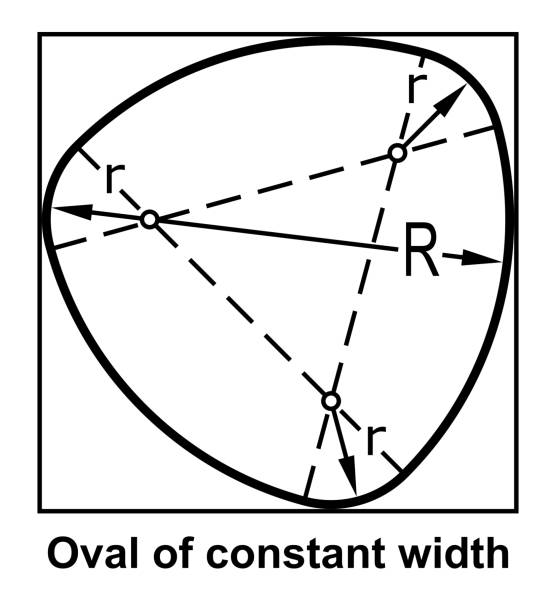 Oval of constant width Oval of constant width vector illustration perimeter formula stock illustrations