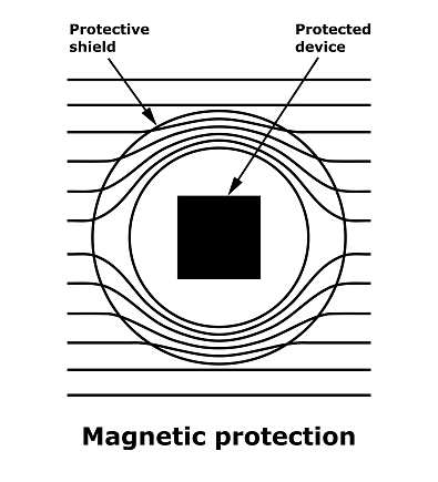 Magnetic protection vector illustration on white background