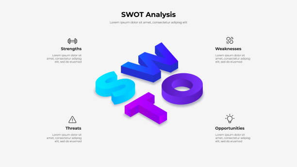 Swot Letters 90+ Swot Isometric Stock Illustrations, Royalty-Free Vector Graphics ...