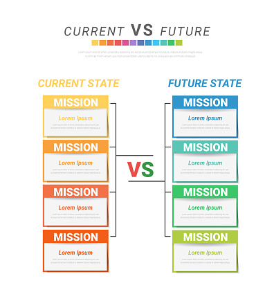 Comparative infographic, current versus future, comparison flow chart design. Evaluation analysis, function rating review. EPS Vector.