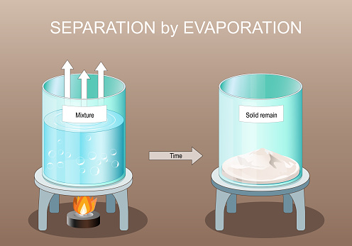 Separation by Evaporation. Organic chemistry. Salt extraction. scientific experiment. Vector poster. Isometric Flat illustration.