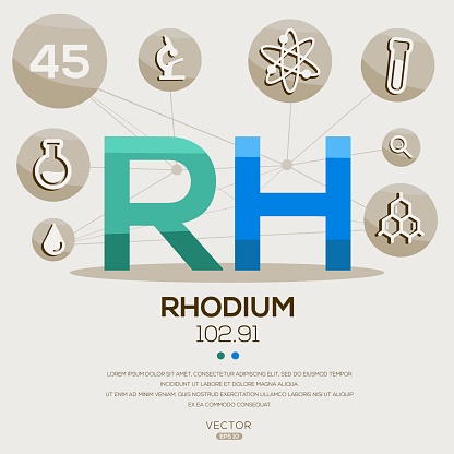 RH (Rhodium)The periodic table element, letters and icons, Vector illustration.