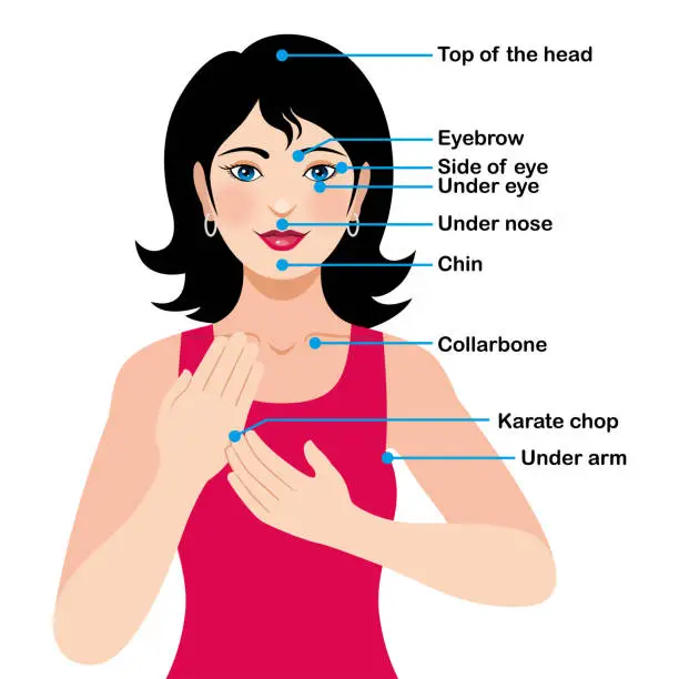 Vector illustration of Emotional Freedom Technique Tapping Points