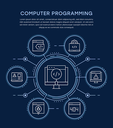 Computer Programming Infographic Template