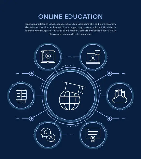 Vector illustration of Online Education Infographic Template