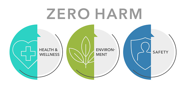 Zero Harm decoration - emerging strategy of workplace health, safety of workers and environmentally safe goals