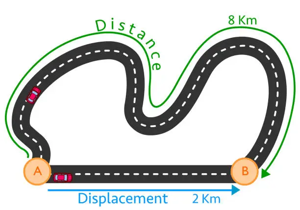 Vector illustration of Distance displacement differences diagram. Two car road, crucial terms locations. Distance is a scalar quantity and displacement is a vector quantity. Geometry, mechanics illustration vector