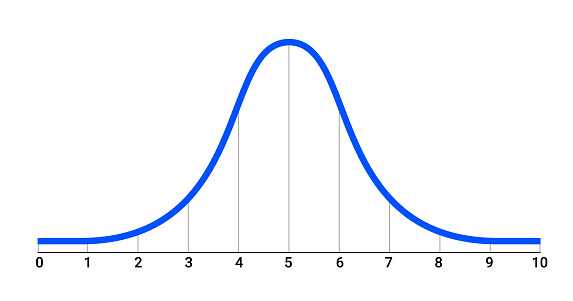 Bell curve symbol graph distribution deviation standard gaussian chart. Bell histogram wave diagram normal gauss wave