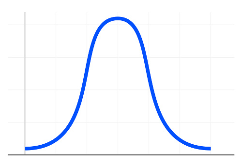 Bell curve symbol graph distribution deviation standard gaussian chart. Bell histogram wave diagram normal gauss wave