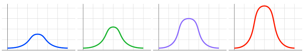 Bell curve symbol graph distribution deviation standard gaussian chart. Bell histogram wave diagram normal gauss wave