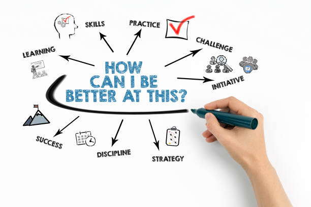 istock How can I be better at this. Chart with keywords and icons on white background 2012490522