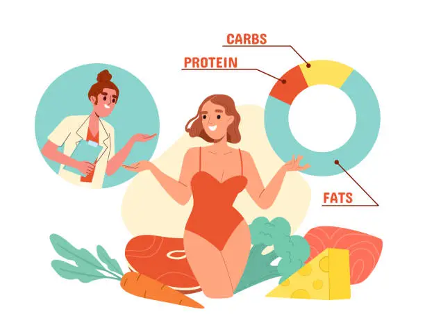 Vector illustration of Proper nutrition woman vector