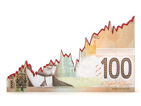 Canada money finance growth chart graph