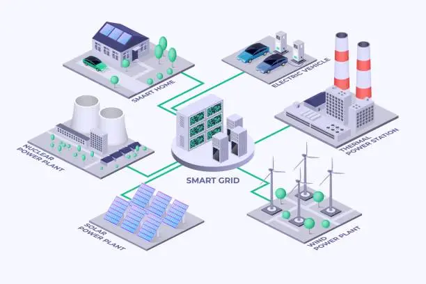 Vector illustration of Smart grid. Isometric electricity production plants diagram. Electric car charge. IOT house. Internet or vehicle power. Solar and nuclear energy station. Vector infographic illustration
