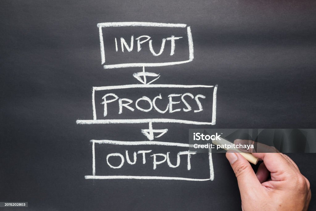 Inputprocessoutput Model Lists Stock Photo - Download Image Now ...