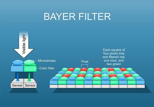 Bayer filter. Color filter array. Close-up of Digital image sensor. RGB color model. Pixel arrangement. Ccd and cmos sensor.  Color filtering in digital photography. Isometric Flat Vector.