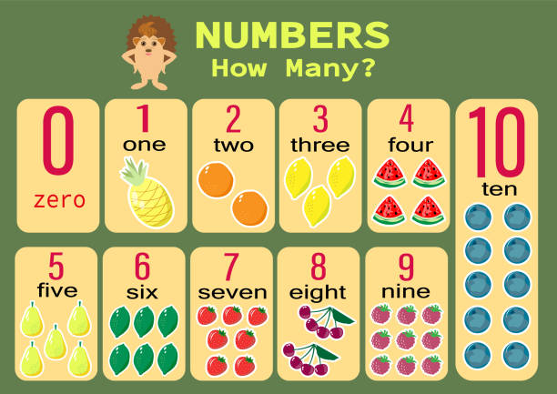 番号。
果物やベリーはいくつありますか。子供向けのカウントゲーム。未就学児のための数学カウントワークシート。 - chandler strawberry点のイラスト素材／クリップアート素材／マンガ素材／アイコン素材