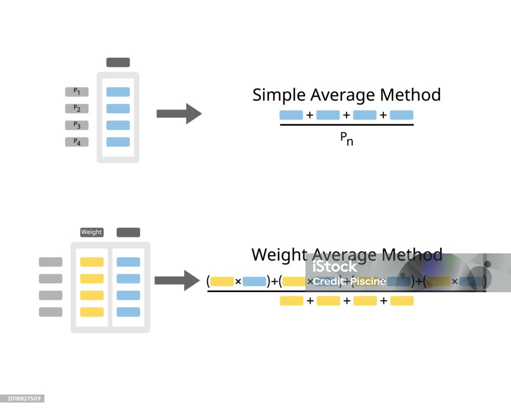 Methods Mureebe Simple Average Method And Weighted Average Method Calculation Stock ...