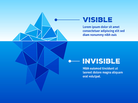Iceberg Vector Infographic for Risk Management