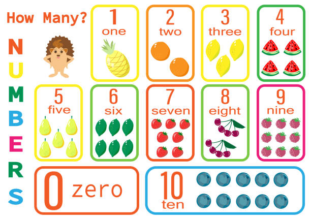 illustrations, cliparts, dessins animés et icônes de numbers.
how many are there fruits and berry. counting game for kids. math counting worksheet for preschoolers. - chandler strawberry