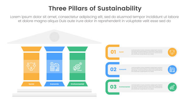 ilustrações de stock, clip art, desenhos animados e ícones de three pillars sustainability framework with ancient classic construction infographic 3 point stage template with colorfull pillar and rectangle round container for slide presentation - coluna arquitetónica
