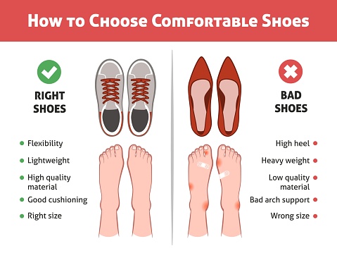 Healthy feet shoes. Narrow and wide footwear, deformed foot, orthopedic medical infographic poster, sneakers and high heeled shoes, man and woman choose comfortable boots, tidy vector flat concept