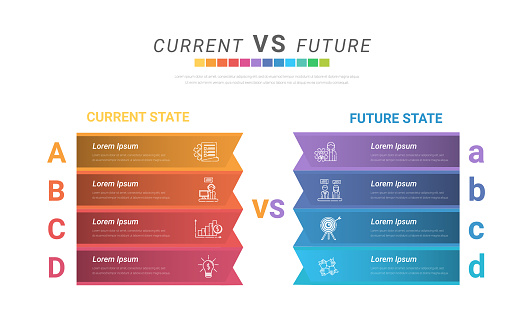 Current versus future, Versus infographic bar chart. Product choice service graph vector concept, business infographic concept for presentations, banner, workflow layout, comparison diagram. EPS Vector.